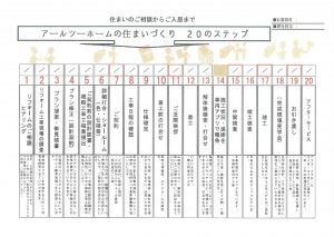 アールツーホームの住まいづくり<br>